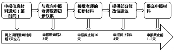 科技部流程.jpg